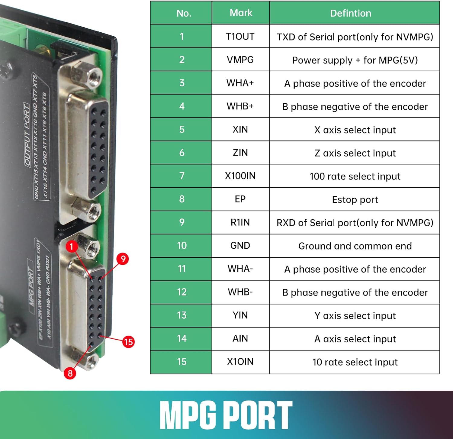 6 Axis 125KHz NVCM USB Mach3 S – Breakout Board Mach3 recenzja i cena