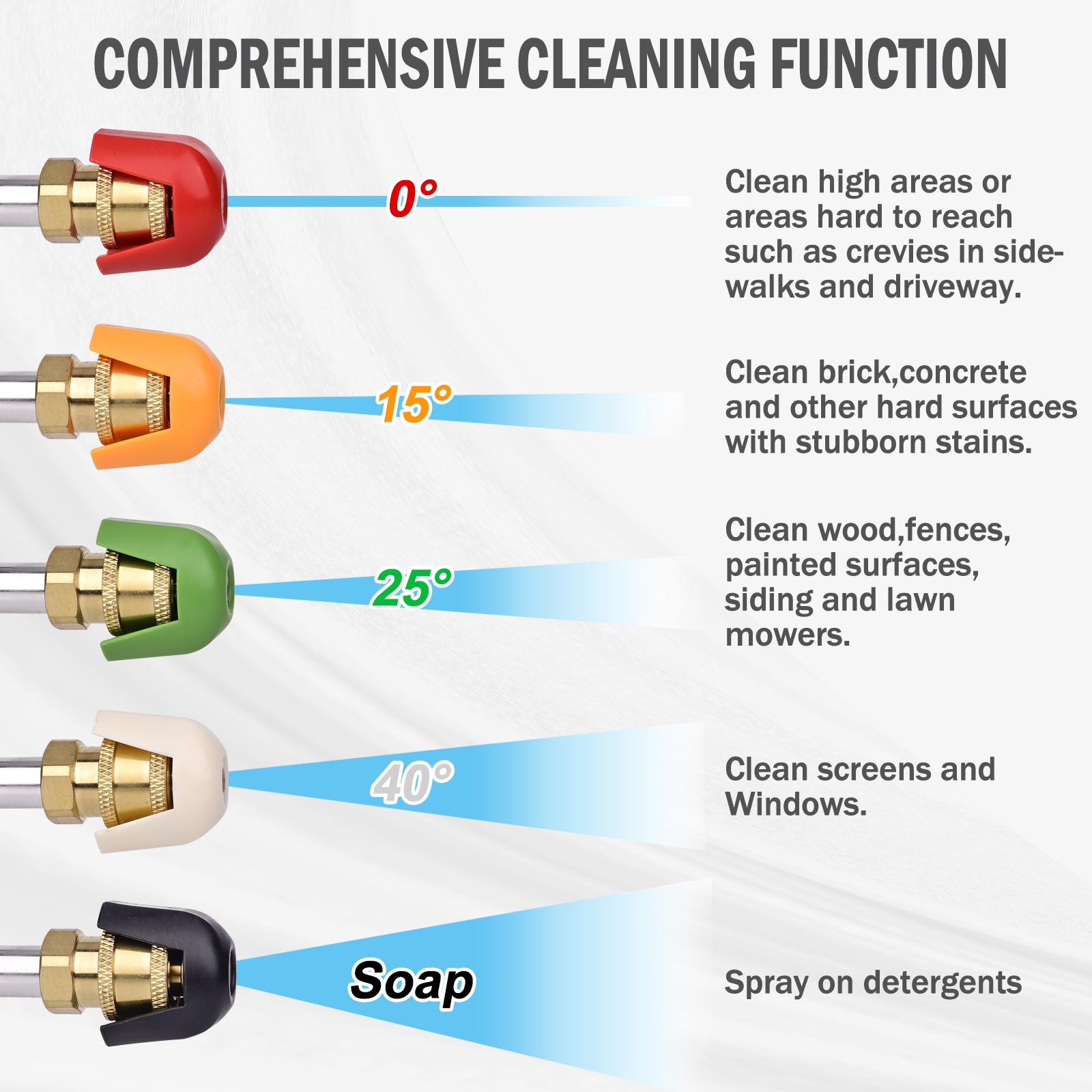 Pressure Washer Nozzle Tips 5  – Laser Nozzle Ceramic recenzja i cena