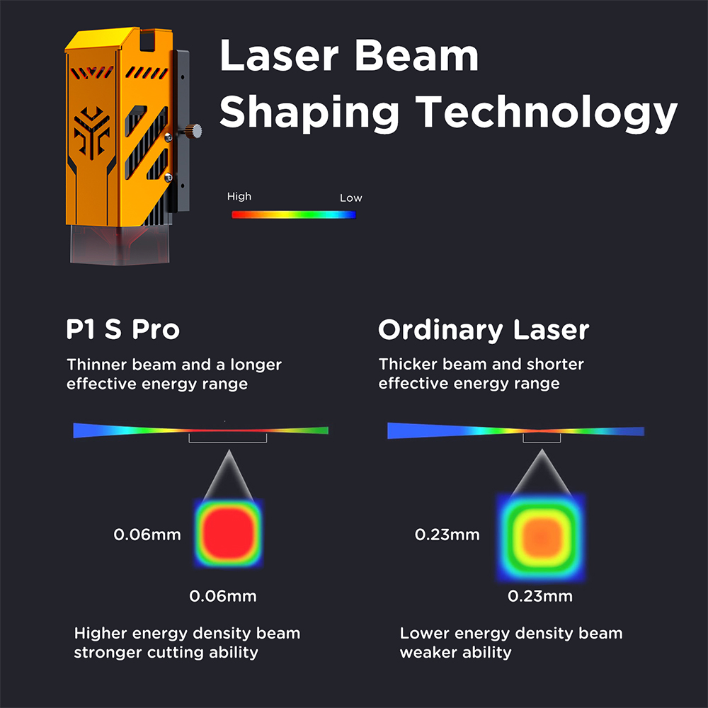 ACMER P1 S PRO Laser Engraver  – Industrial Laser Engraver For Metal recenzja i cena