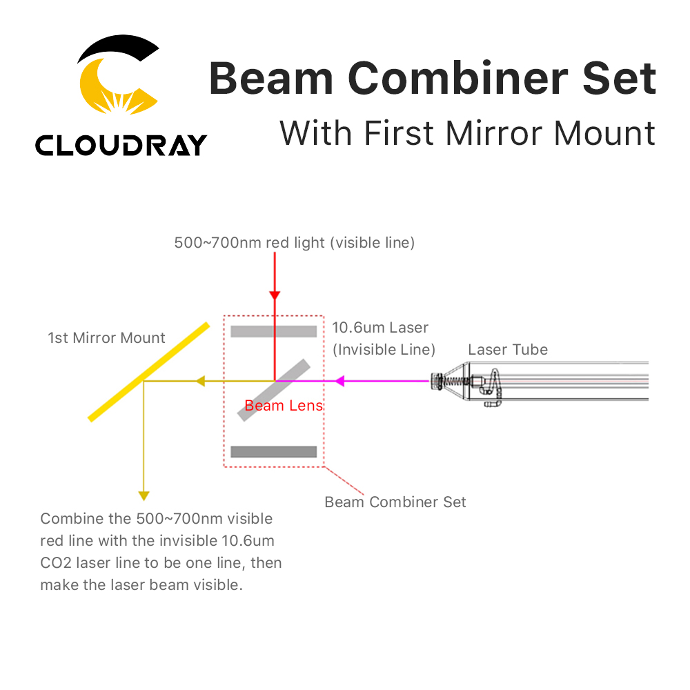 Cloudray Beam Combiner Set 25m – Co2 Laser Mirror recenzja i cena