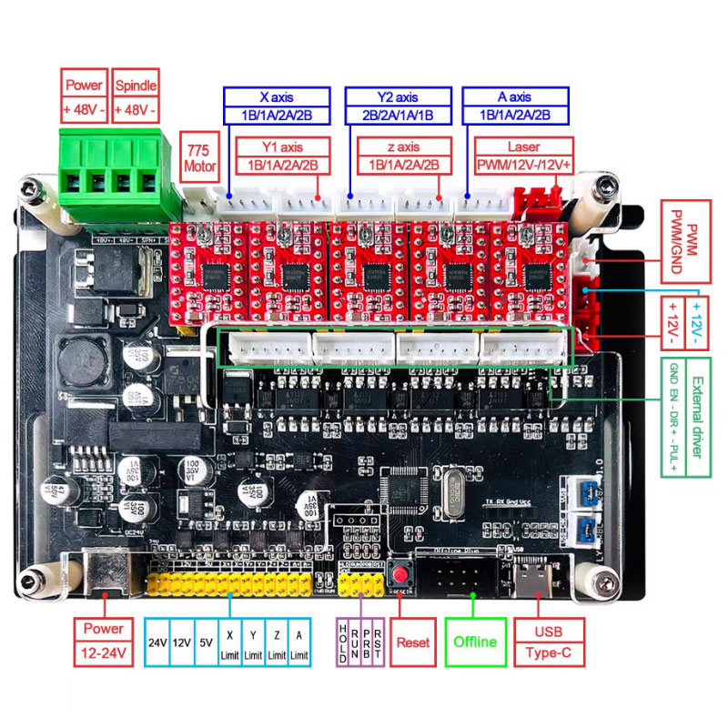32bits GRBL Offline Controller – Controller Grbl Board recenzja i cena