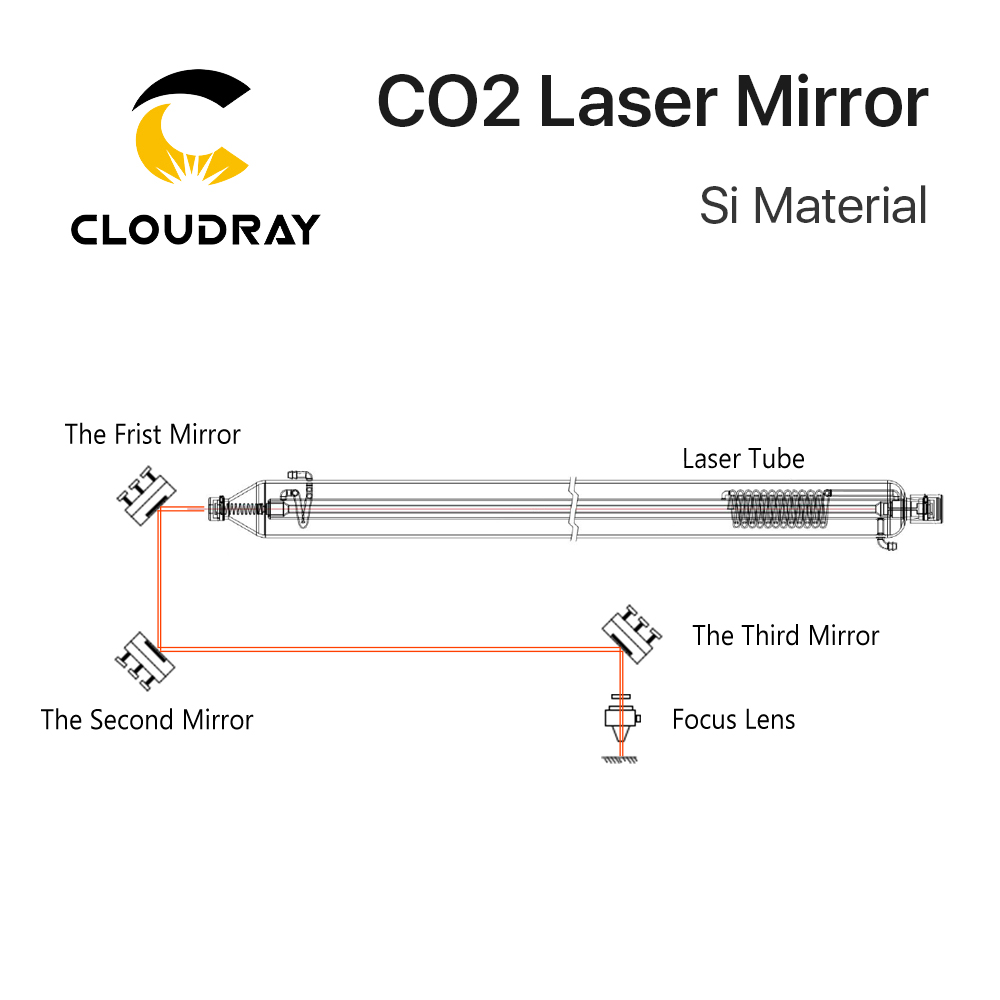 Cloudray Co2 Laser Si reflecti – Co2 Laser Mirror recenzja i cena