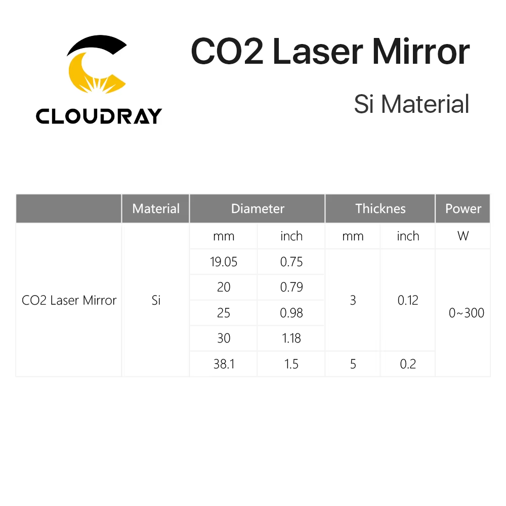 Cloudray Co2 Laser Si reflecti – Co2 Laser Mirror recenzja i cena