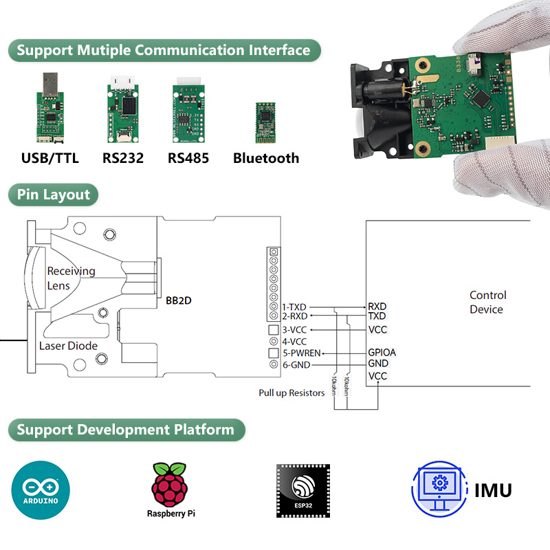 LDJ Laser Distance Sensor 200m – Industrial Lasers recenzja i cena
