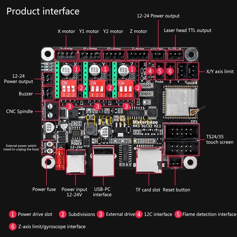 K32C MKS DLC32 GRBL Offline Co – Controller Grbl Board recenzja i cena