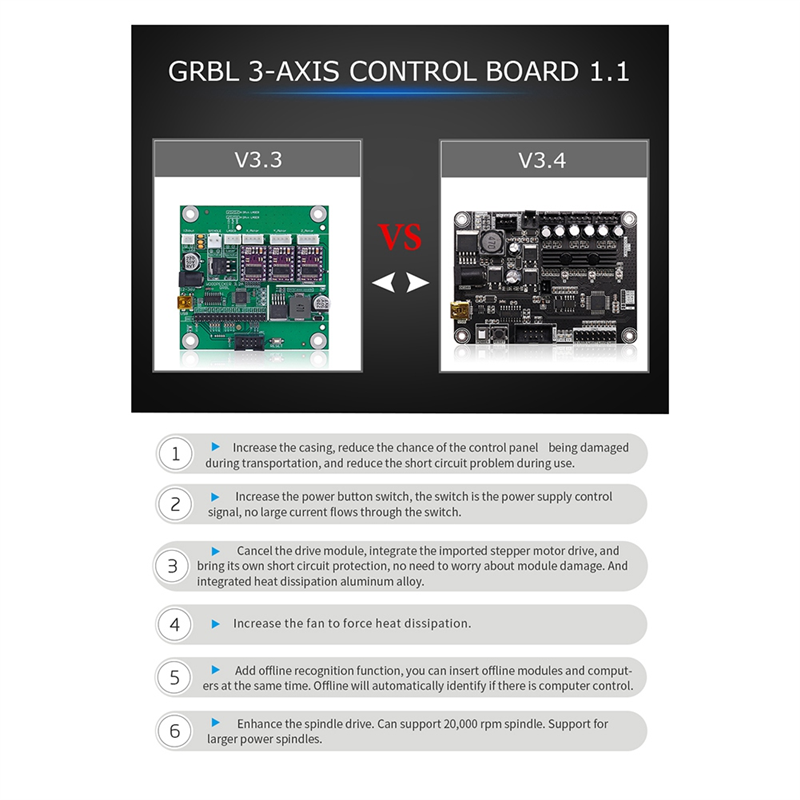 A77I 1 Piece Grbl 1.1 Usb Port – Controller Grbl Board recenzja i cena