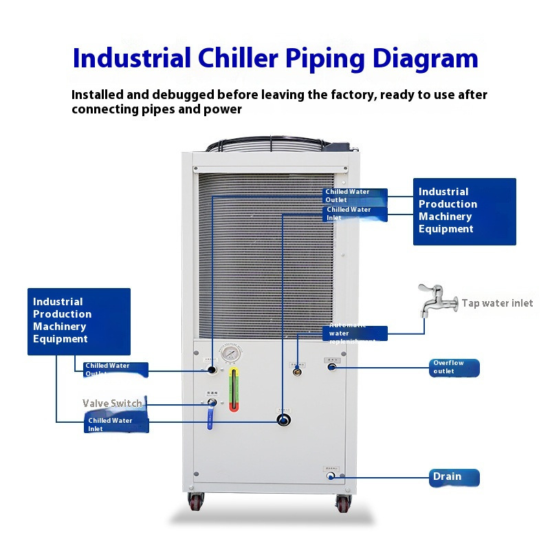 Industrial 5HP Air-Cooled Chil – Industrial Lasers recenzja i cena