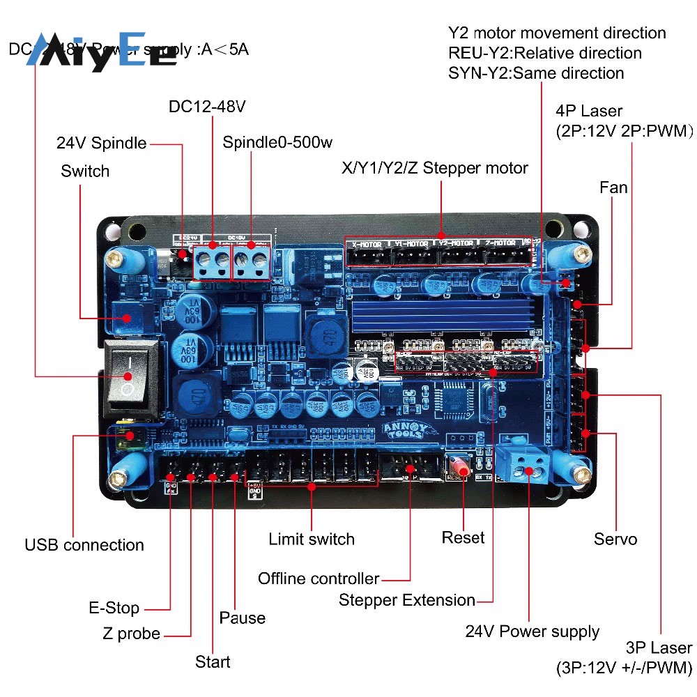 3-Axis CNC Controller Board GR – Controller Grbl Board recenzja i cena