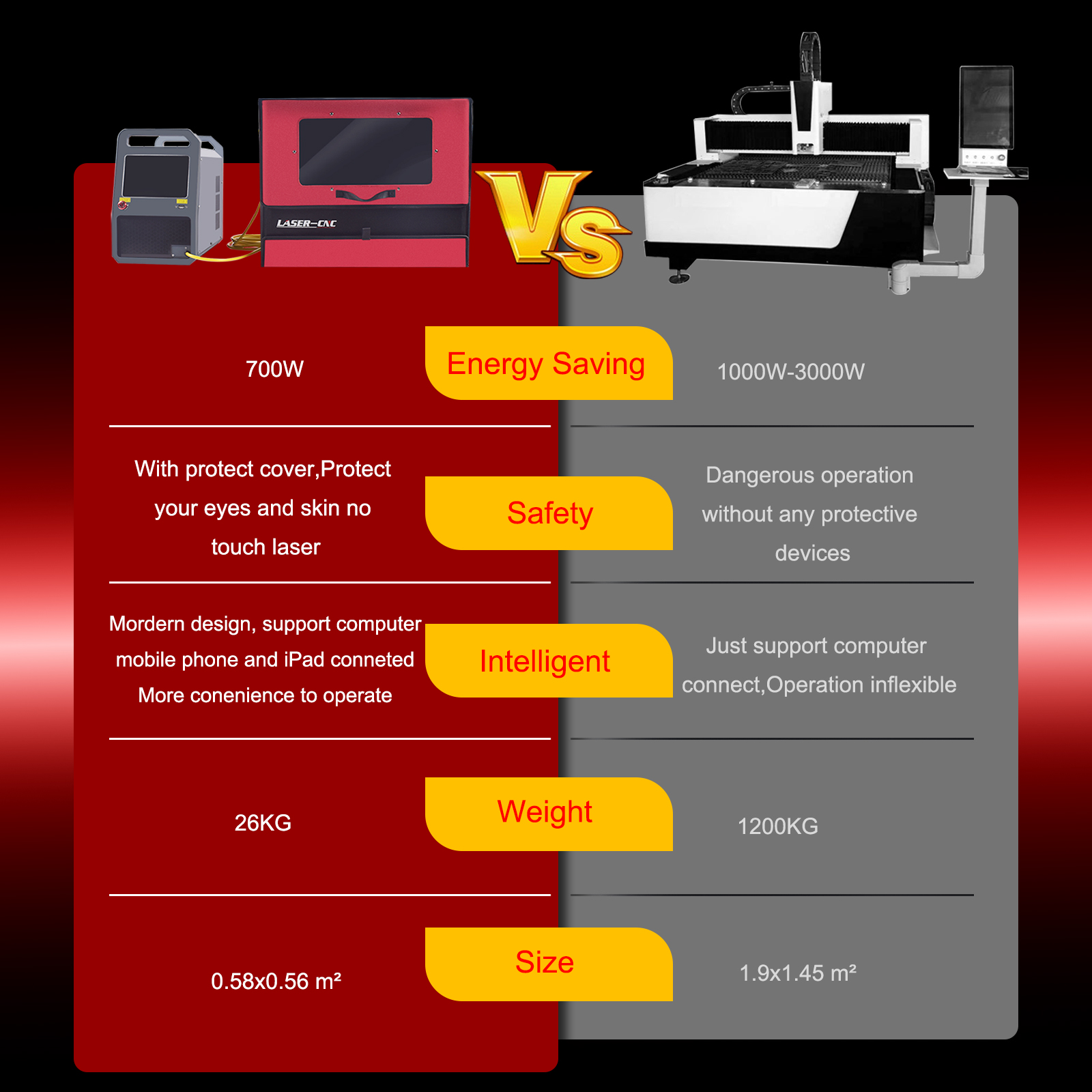 [EU/US] Desktop 220V 50Hz Lase – Industrial Laser Metal Cutting Machine recenzja i cena