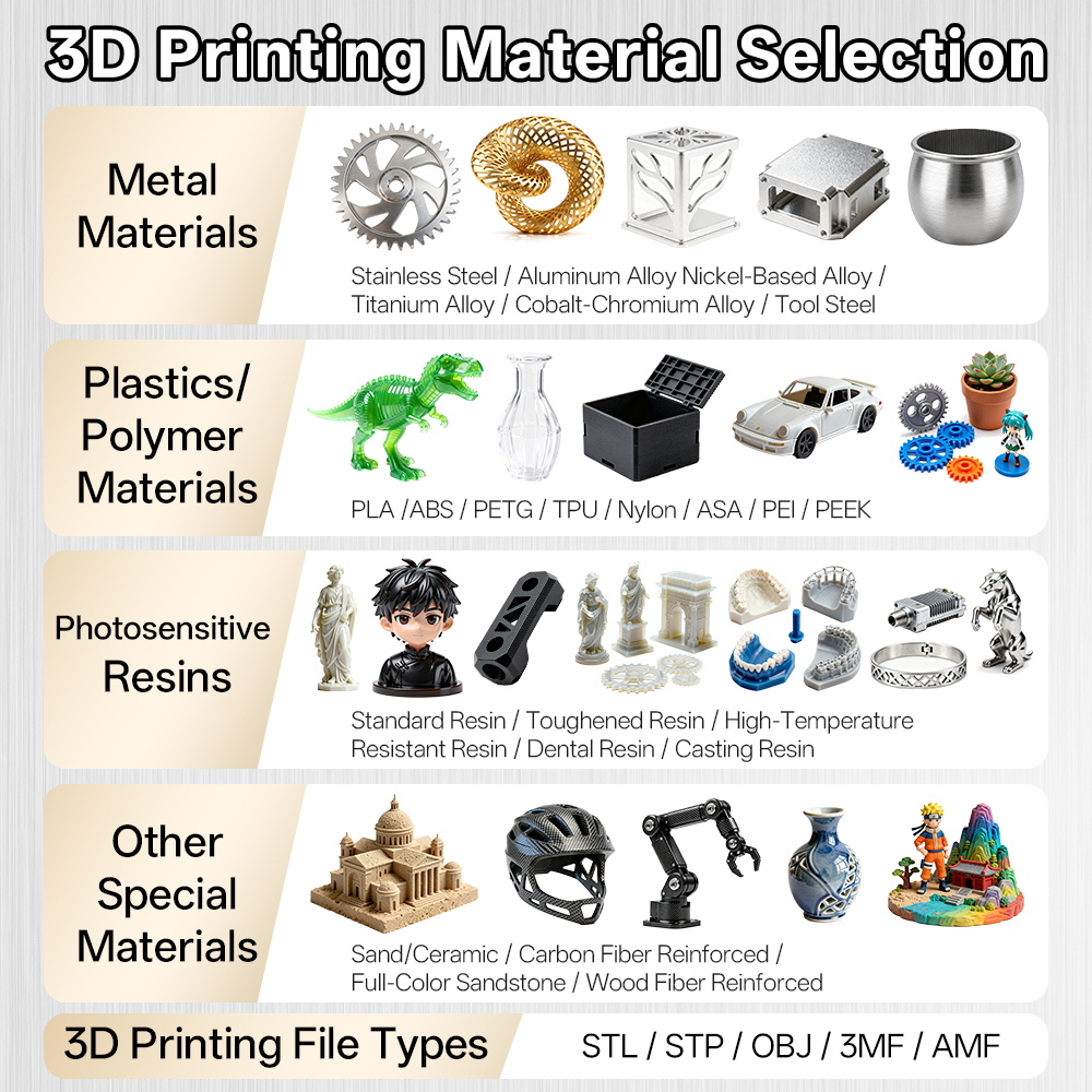 Custom SLM Industrial 3D Print – Industrial Laser Printing recenzja i cena