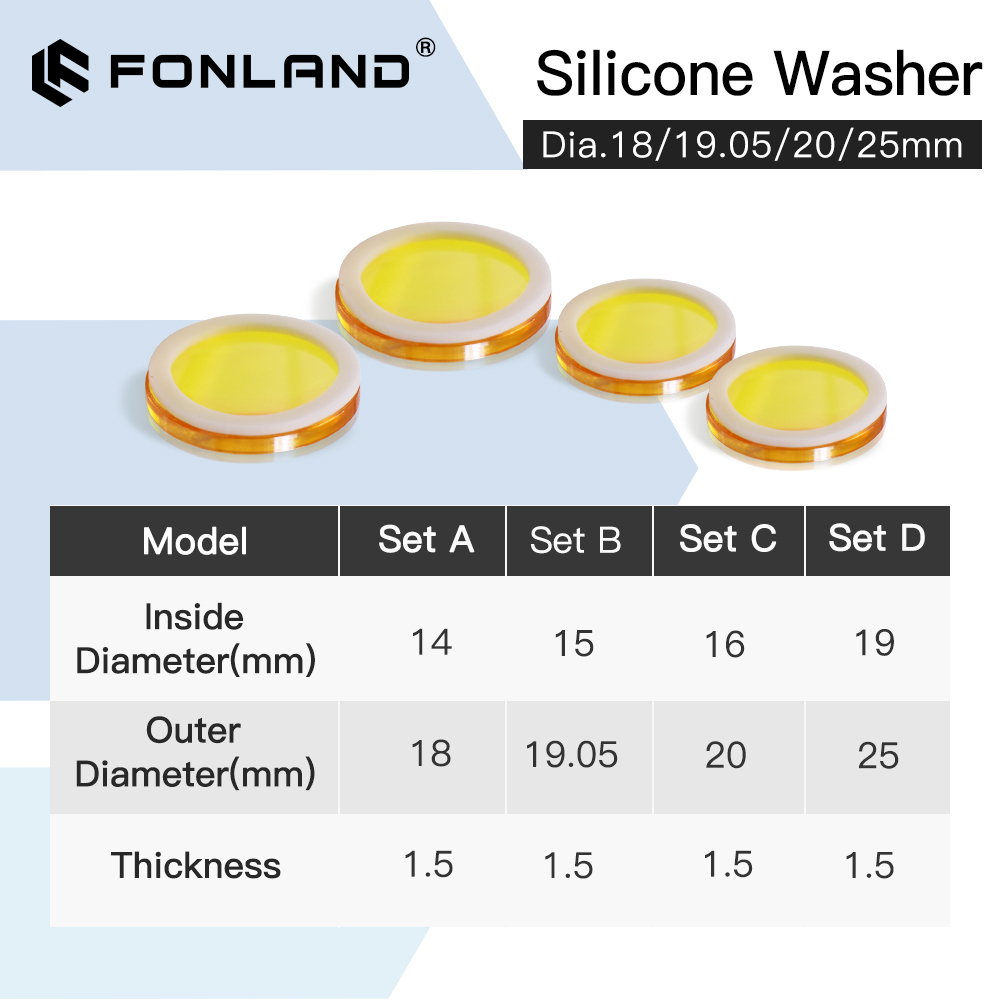 Fonland Focus Lenses Silicone  – Co2 Laser Mirror recenzja i cena