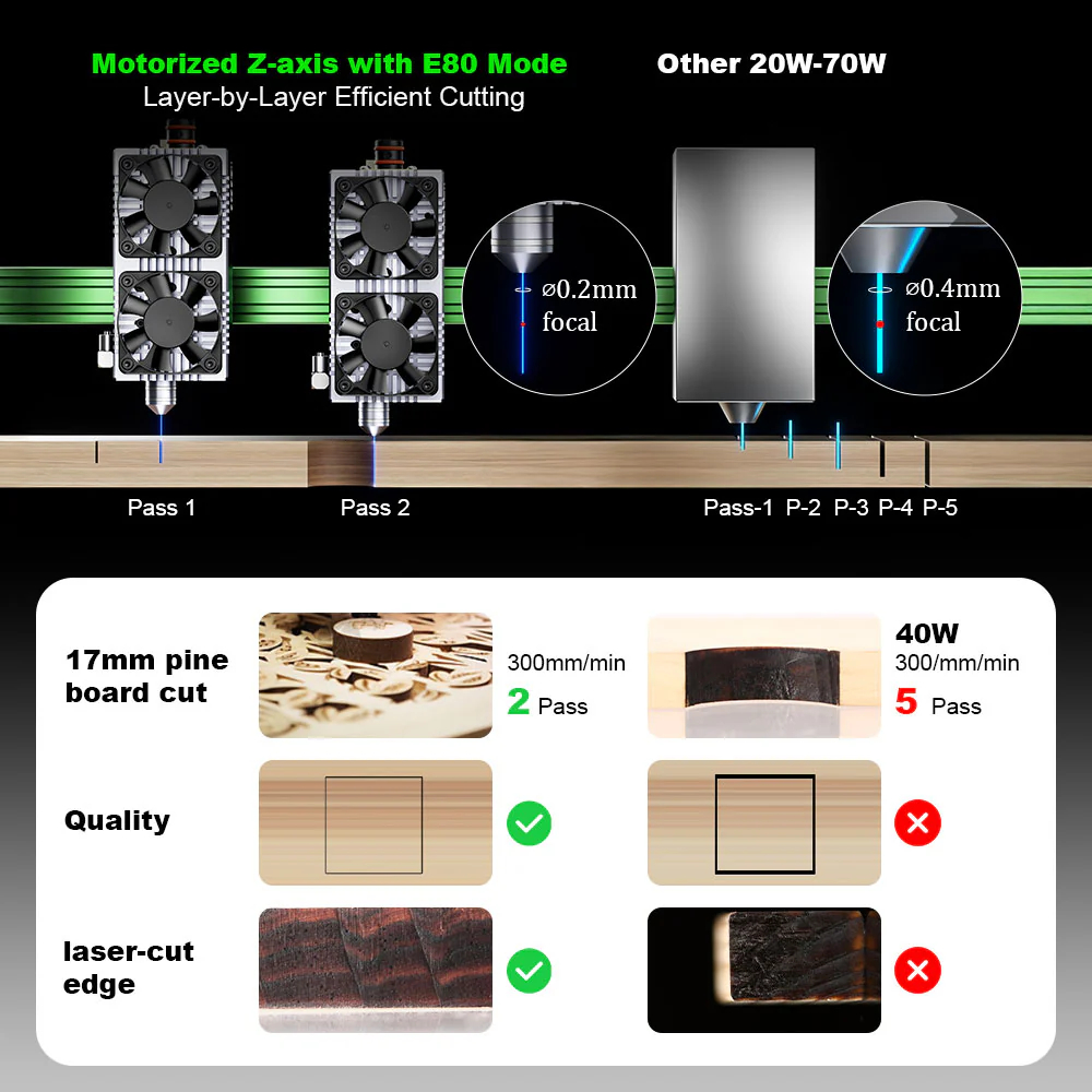 NEJE MAX V2 E80 80W 455nm Lase – Industrial Laser Engraver For Metal recenzja i cena