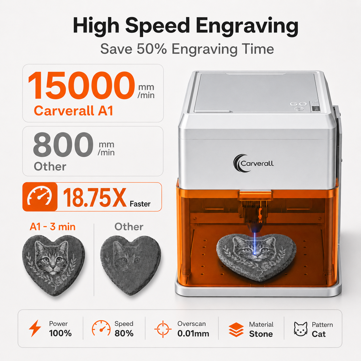 Carverall A1 Pro Laser Engrave – Industrial Laser Engraver For Metal recenzja i cena
