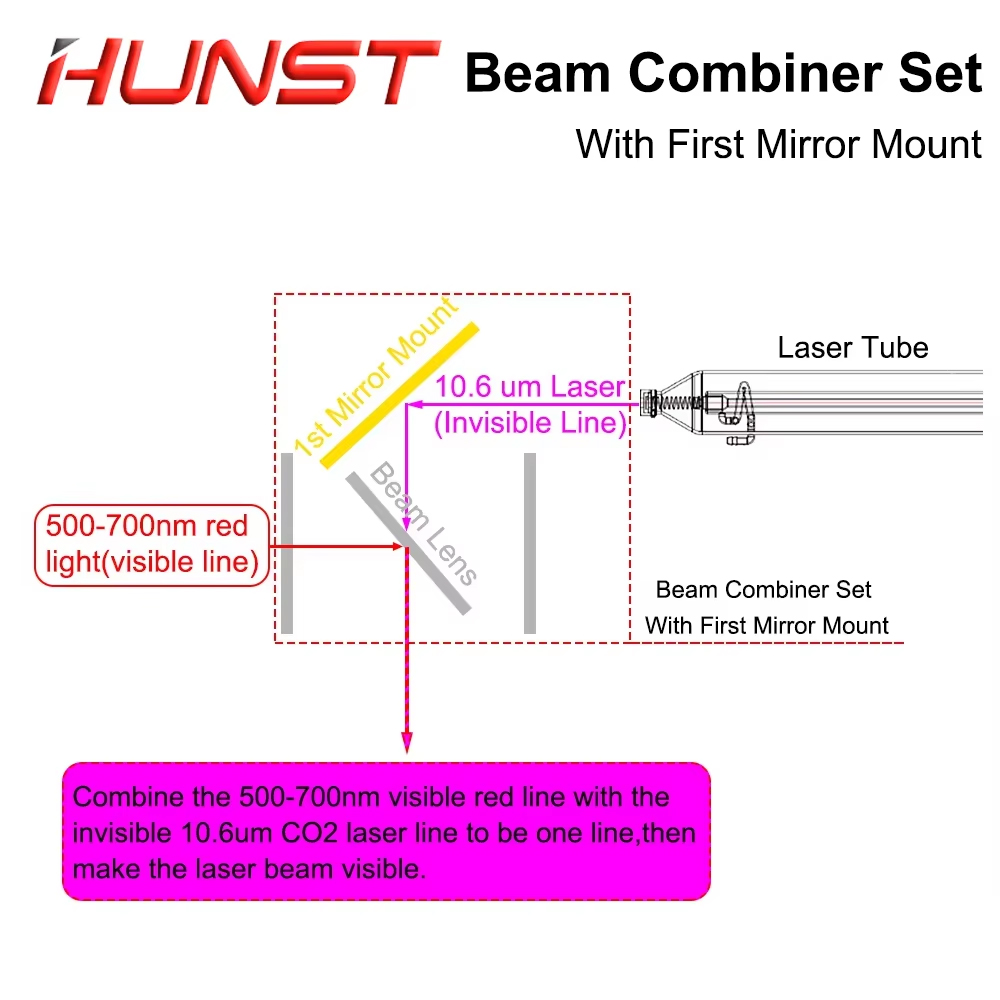 Hunst Beam Combiner Set 25mm L – Co2 Laser Mirror recenzja i cena