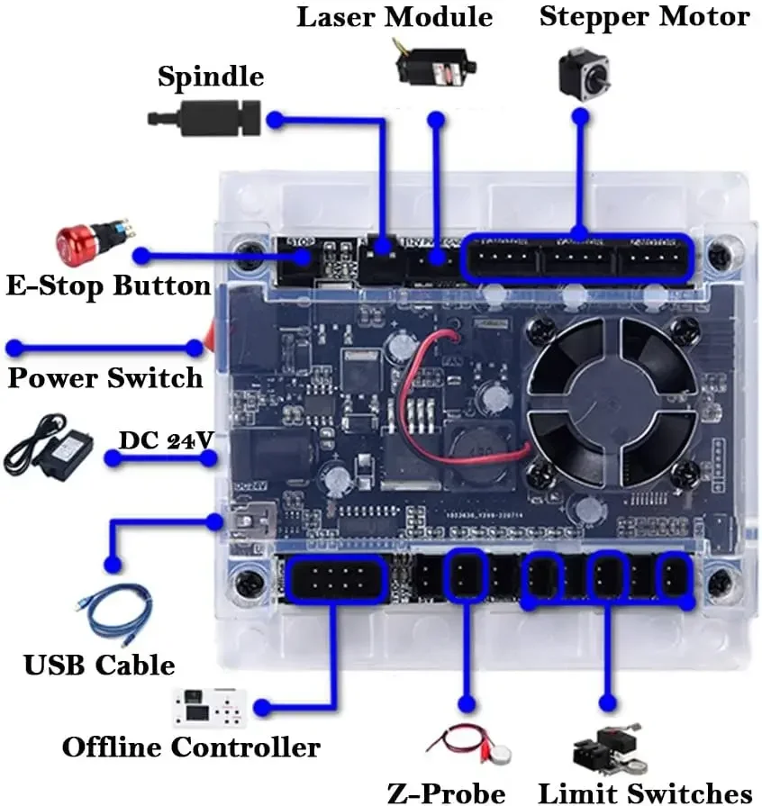 CNC Controller Tools 3-Axis Co – Controller Grbl Board recenzja i cena