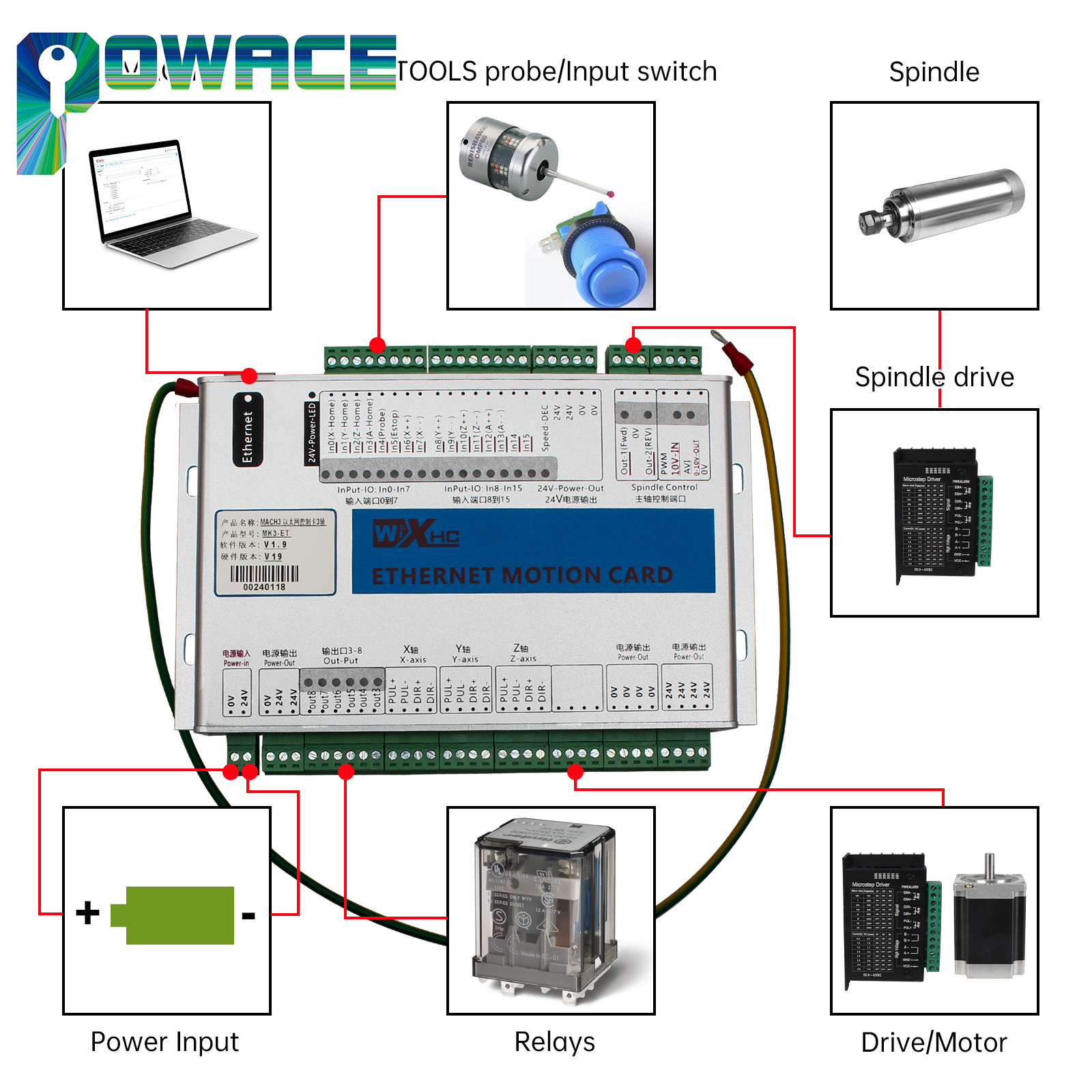 XHC Ethernet Or USB 3/4/6 Axis – Breakout Board Mach3 recenzja i cena