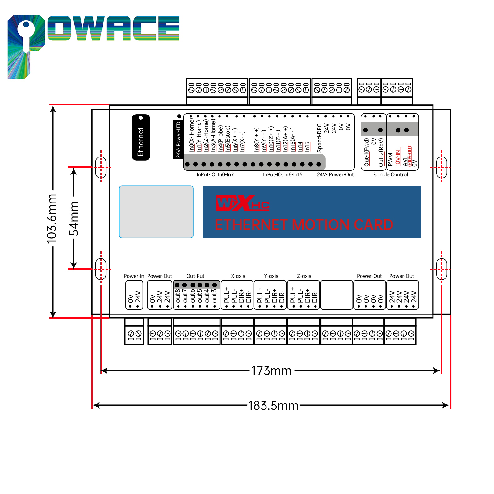 XHC Ethernet Or USB 3/4/6 Axis – Breakout Board Mach3 recenzja i cena